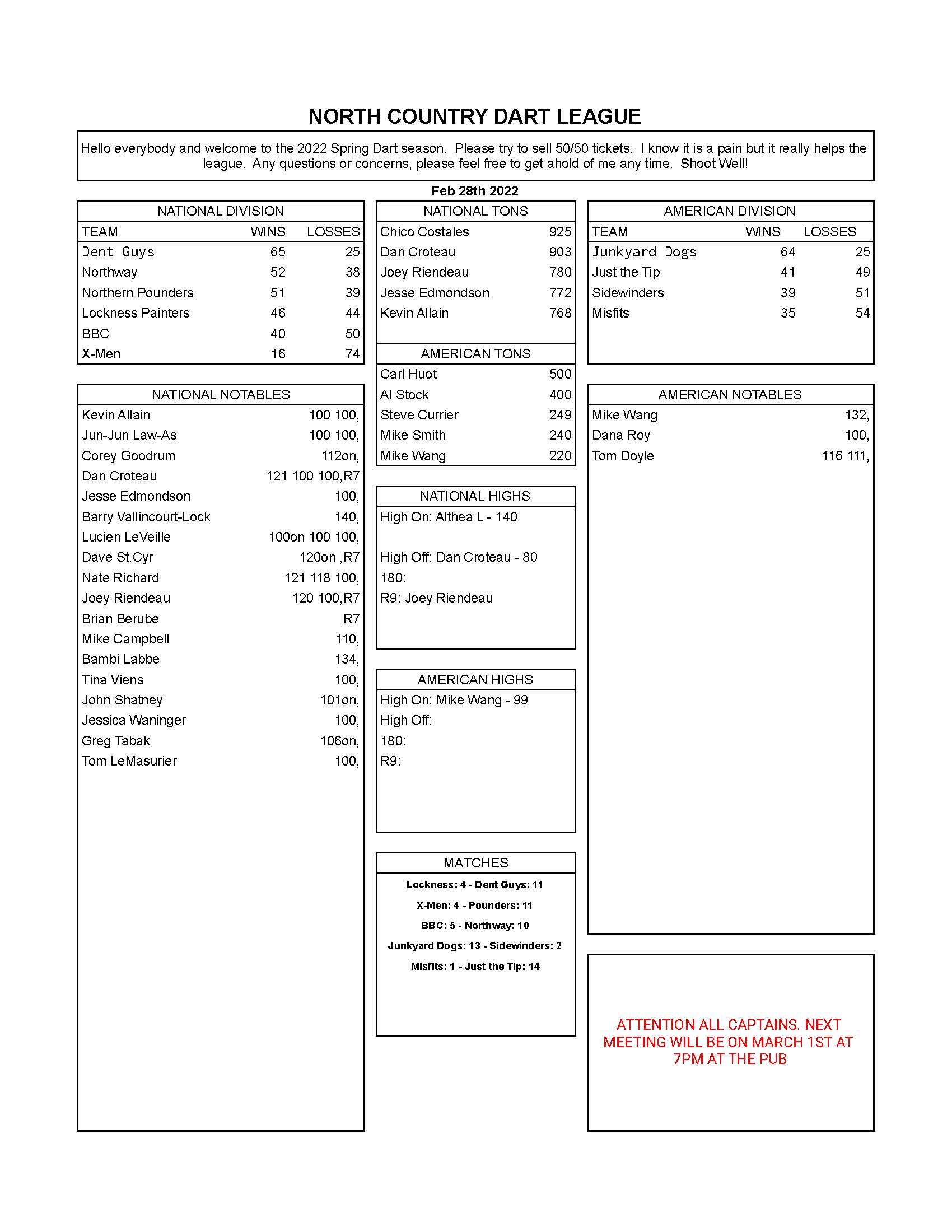 February 28th Weekly Stats